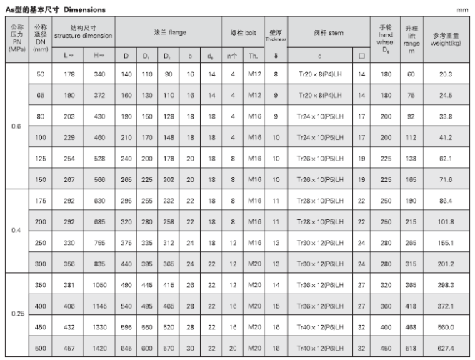 船用法蘭鑄鐵閘閥CB465-95 