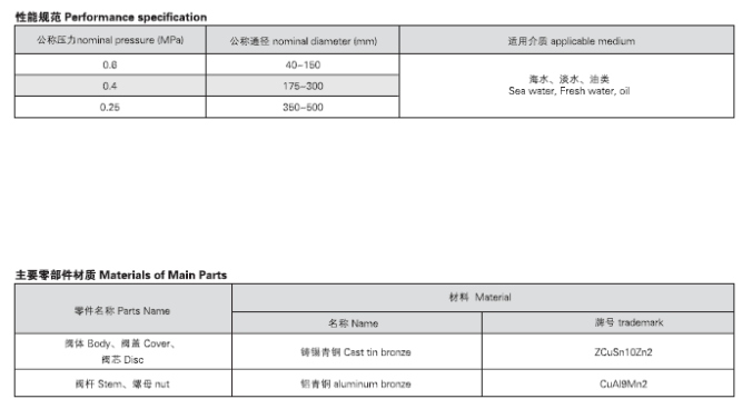 船用法蘭青銅閘閥 CB467-95