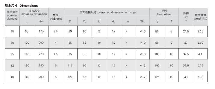 JIS F7367 J類法蘭青銅閘閥