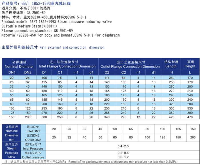 船用法蘭鑄鋼蒸汽減壓閥GB/T1852-93