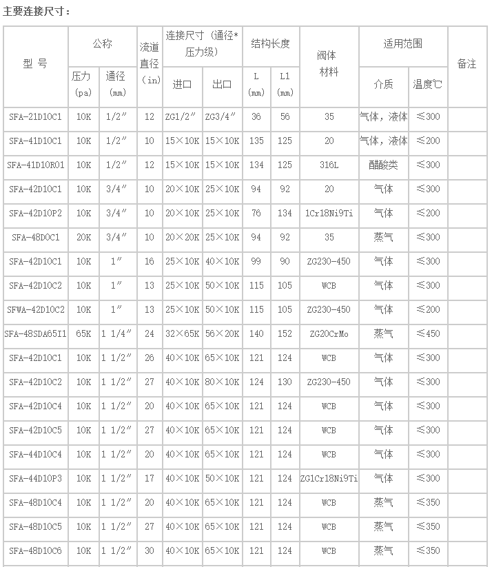 船用日標(biāo)安全閥(圖1)