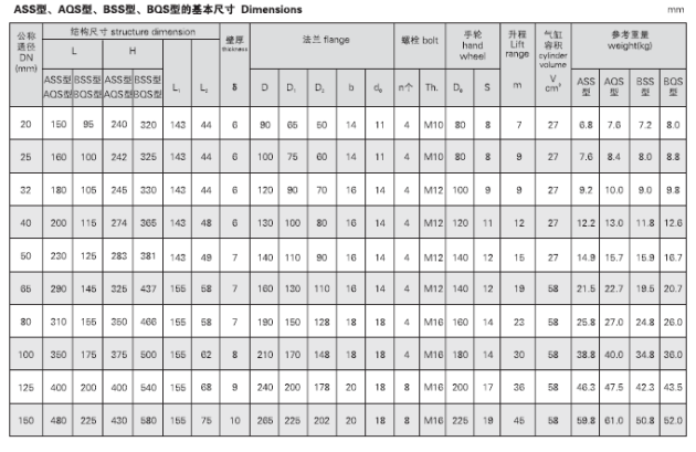 船用氣動(dòng)快關(guān)閥 GB5744-2008