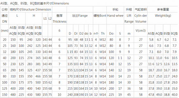 船用手動快關(guān)閥CB600-76 