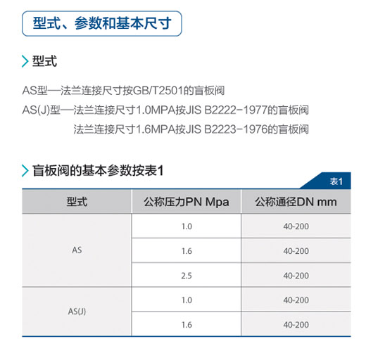 船用鑄鋼盲板法蘭閥