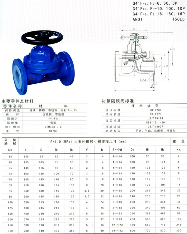 船用DIN型德標(biāo)襯氟隔膜閥