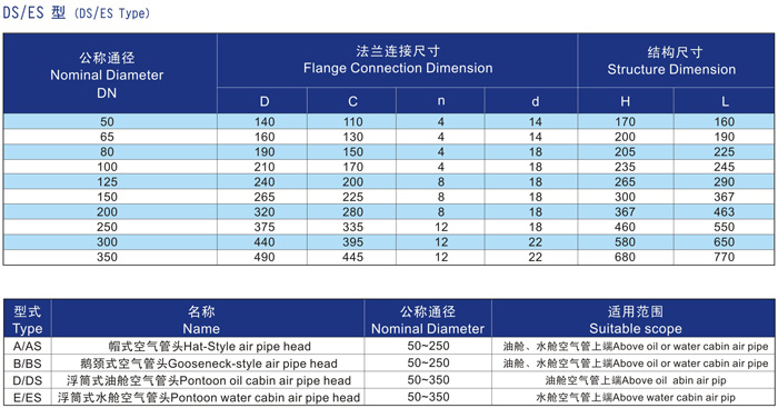 船用D、DS浮筒式油艙空氣管頭CB/T3594-94